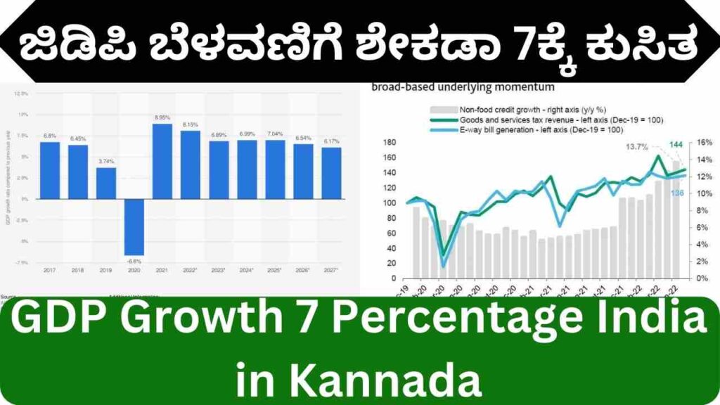 GDP Growth 7 Percentage India in kannada