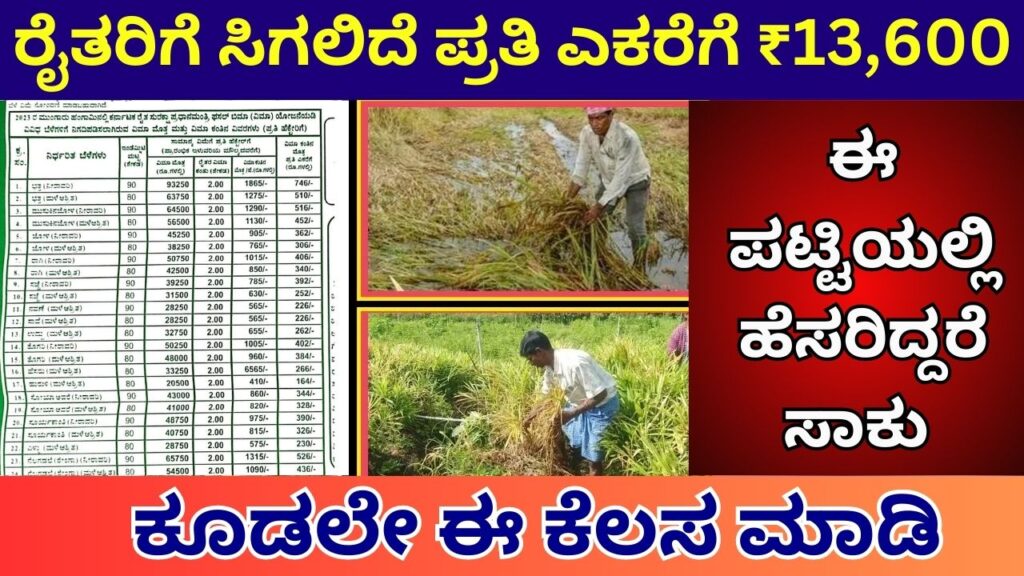 List of crop insurance Kannada