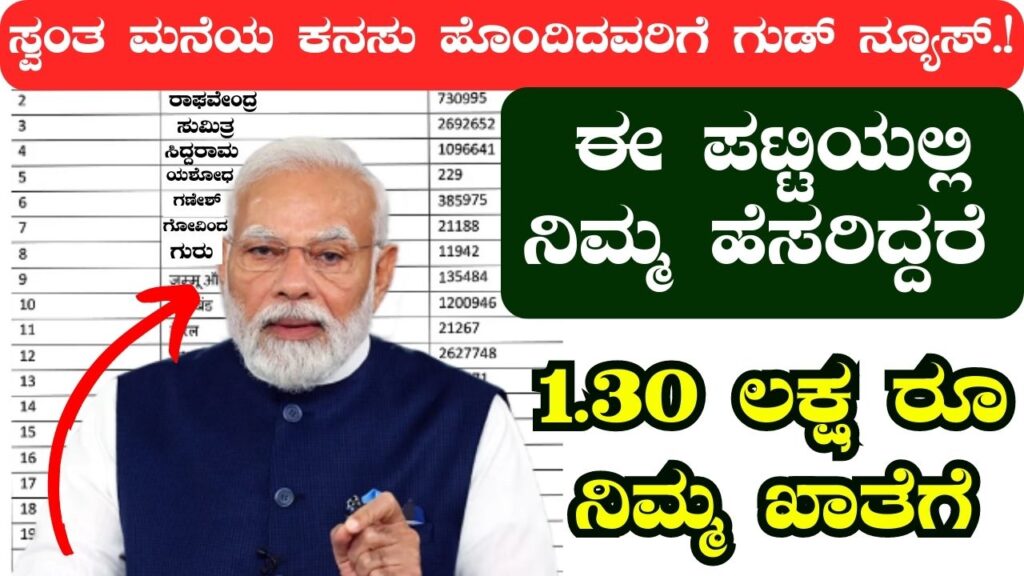 pradhan manthri awas yojana